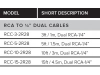 <b>Roland RCC-15-2R28 Cabo Audio Jack Duplo reto mono RCA Duplo 4.5 metros comprimento Garantia Vitalícia</b> <b>Roland RCC-15-2R28 Cabo Audio Jack Duplo reto mono RCA Duplo 4.5 metros comprimento Garantia Vitalícia</b>